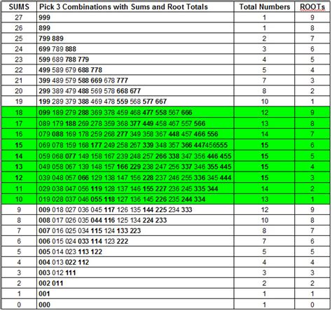 pick 3 forum|Pick 3 Numbers and Predictions .